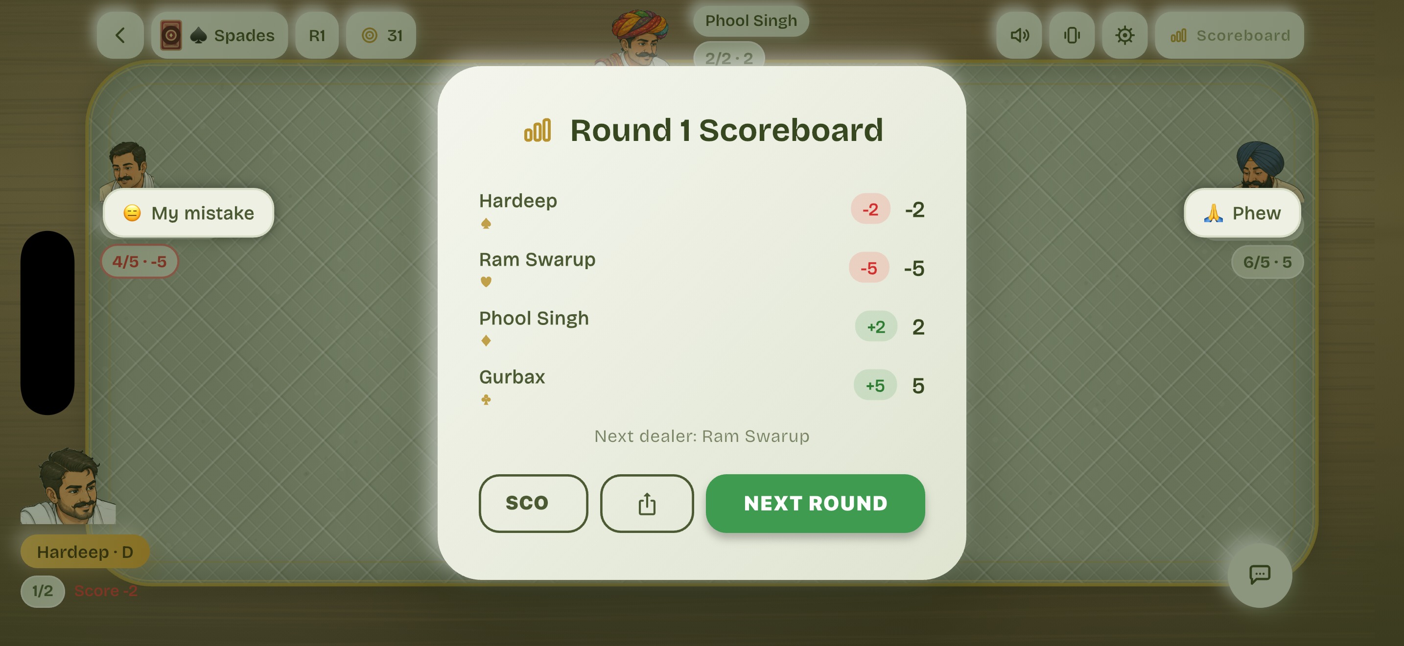 The round scoreboard: what each player bid, what they took,
                      and the points added or taken away.